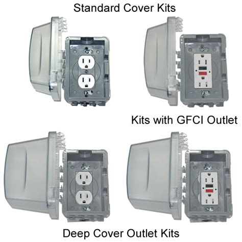 waterproof receptacle wet location